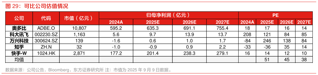 我想了解一下可比公司估值情况