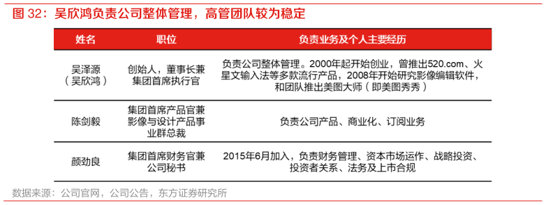 一起讨论下吴欣鸿负责公司整体管理，高管团队较为稳定