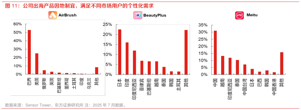 你知道公司出海产品因地制宜，满足不同市场用户的个性化需求