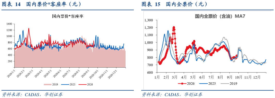 各位网友请教一下国内全票价（元）