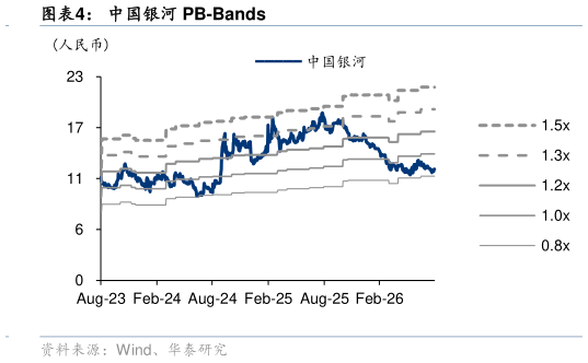 咨询下各位中国银河 PB-Bands