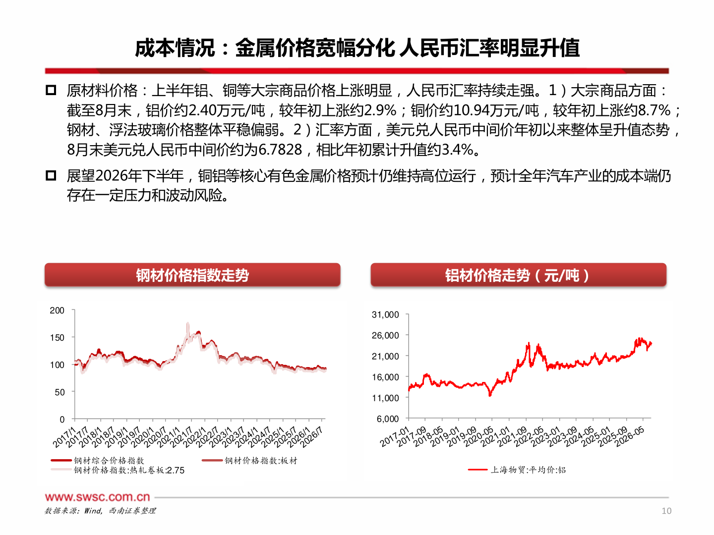 谁知道成本情况：金属价格宽幅分化 人民币汇率明显升值