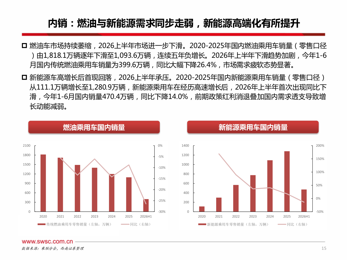 你知道内销：燃油与新能源需求同步走弱，新能源高端化有所提升
