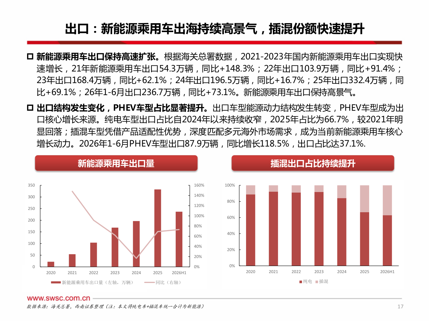 如何才能出口：新能源乘用车出海持续高景气，插混份额快速提升