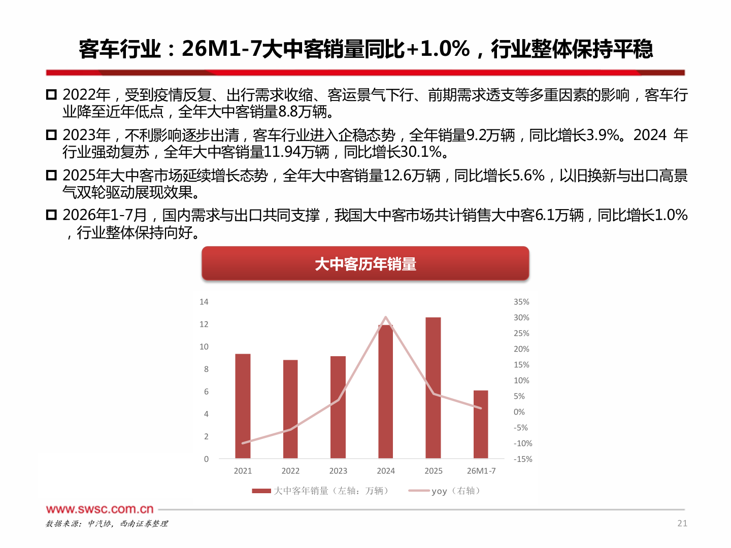 如何才能客车行业：26M1-7大中客销量同比+1.0%，行业整体保持平稳