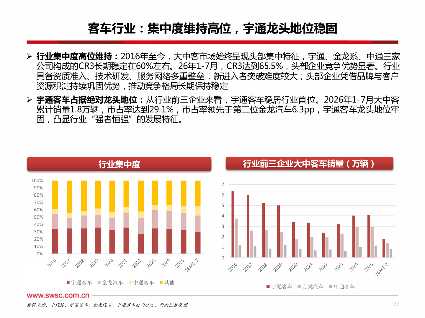 谁知道客车行业：集中度维持高位，宇通龙头地位稳固