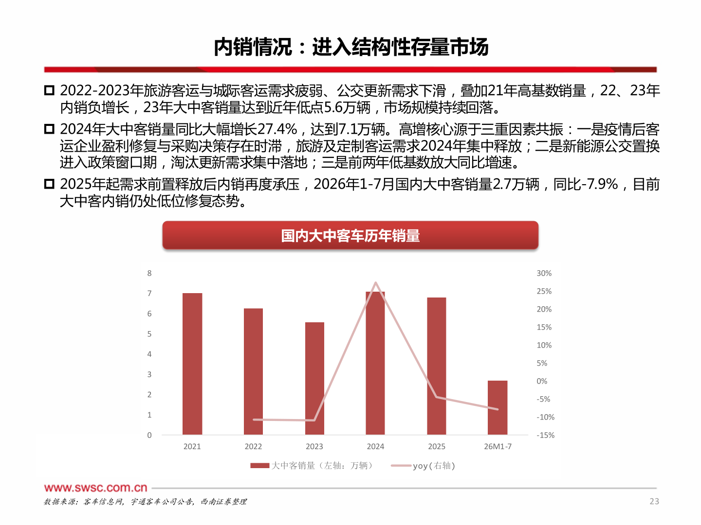 如何看待内销情况：进入结构性存量市场