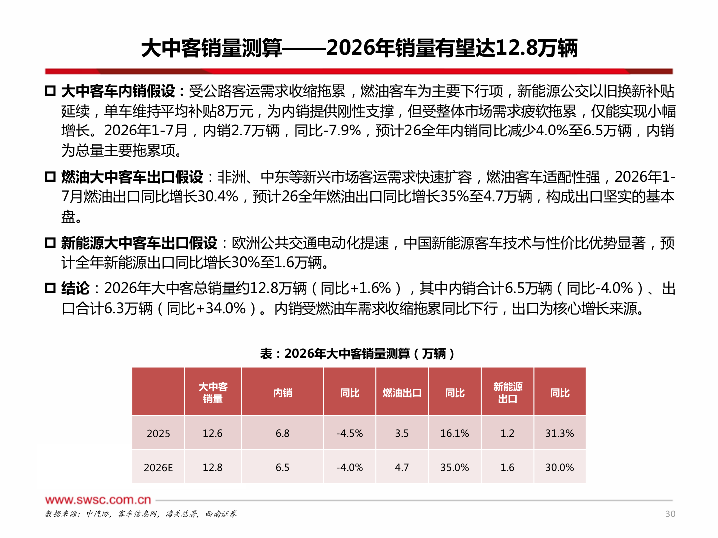 如何才能大中客销量测算——2026年销量有望达12.8万辆