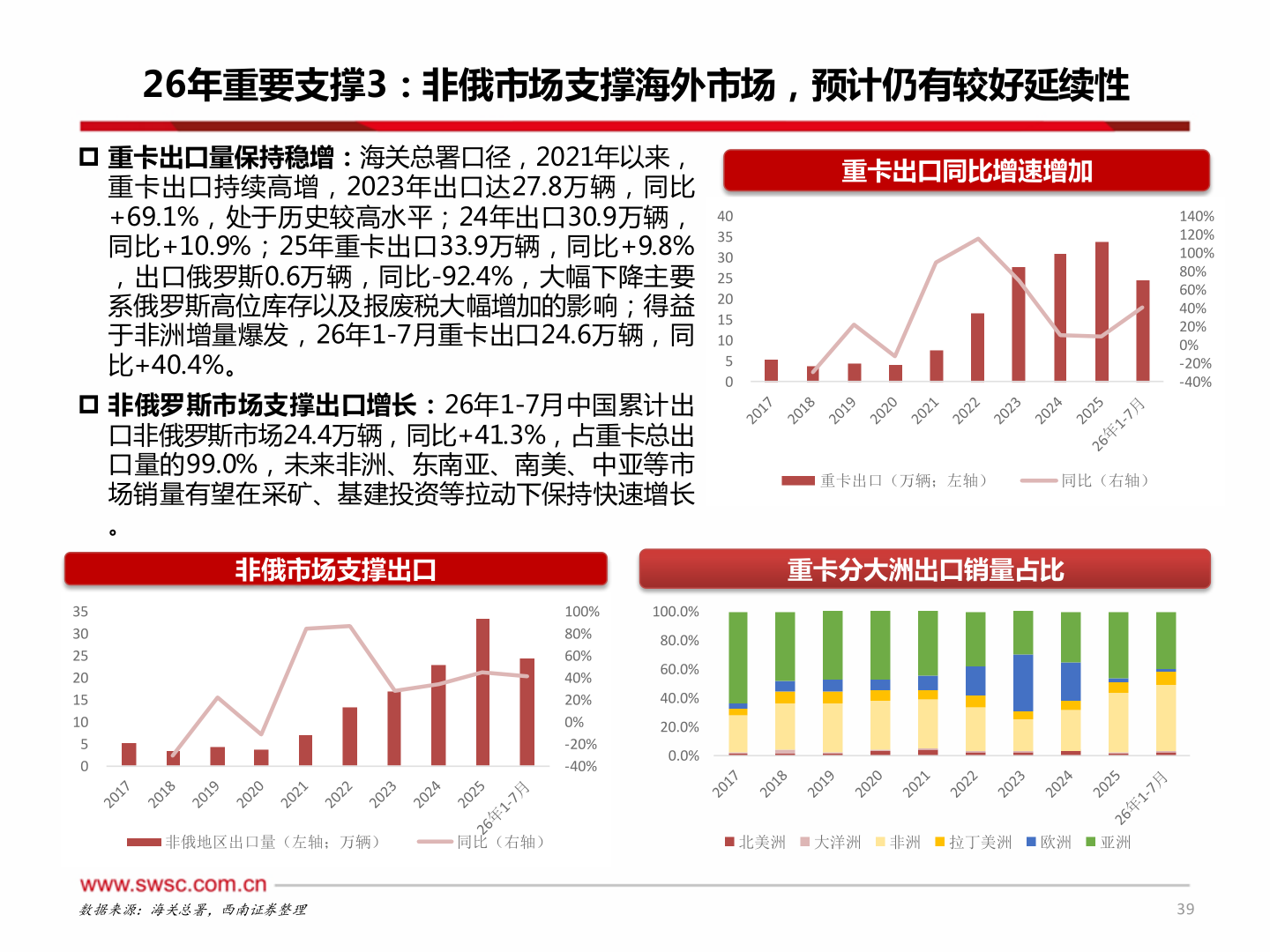 如何解释26年重要支撑3：非俄市场支撑海外市场，预计仍有较好延续性
