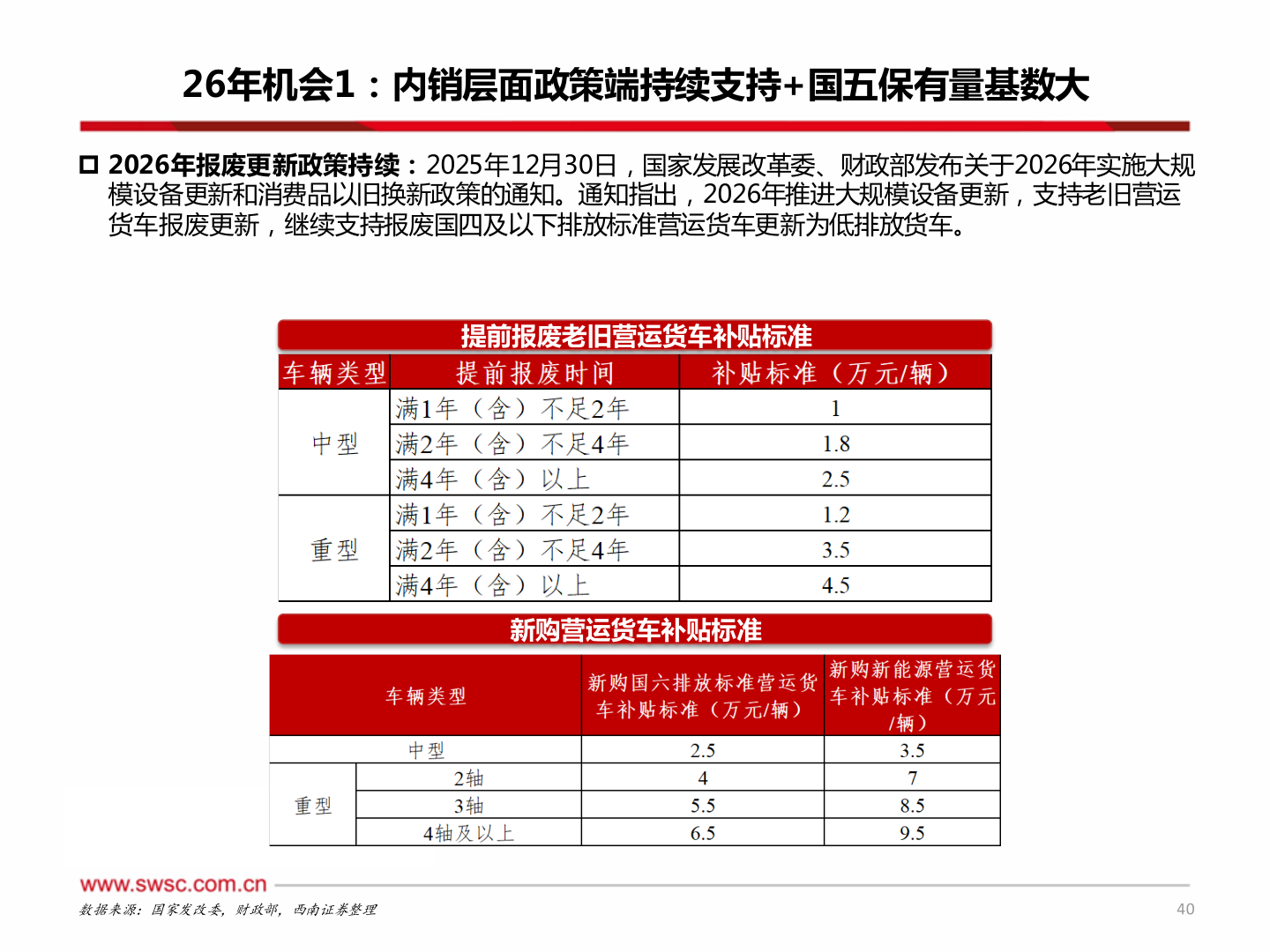 想问下各位网友26年机会1：内销层面政策端持续支持+国五保有量基数大