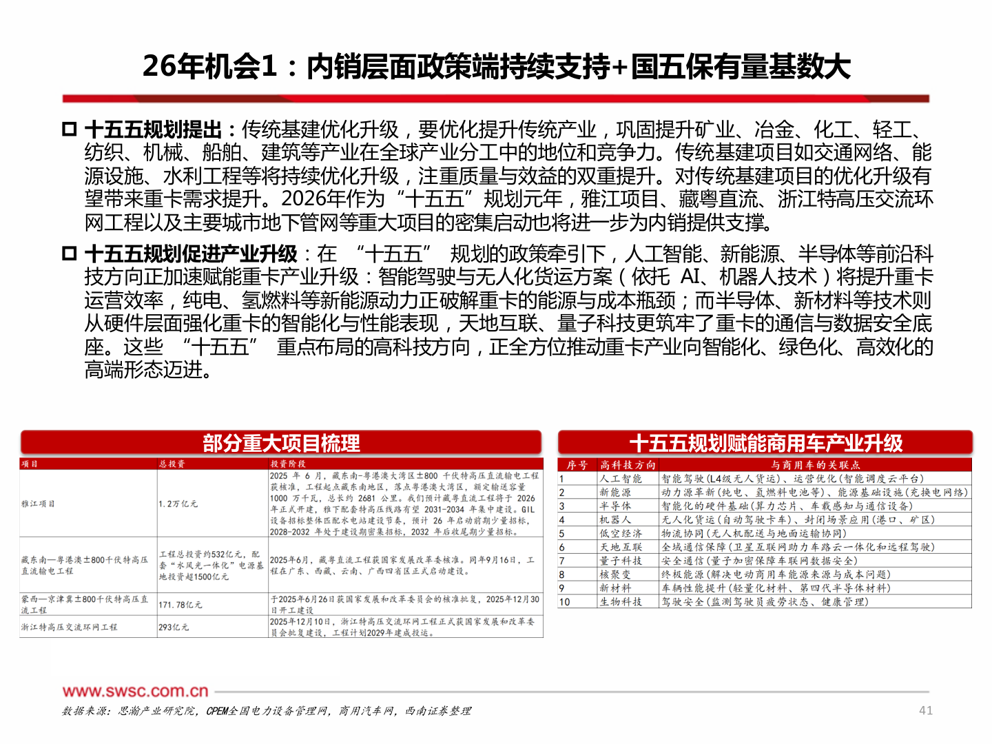 如何了解26年机会1：内销层面政策端持续支持+国五保有量基数大