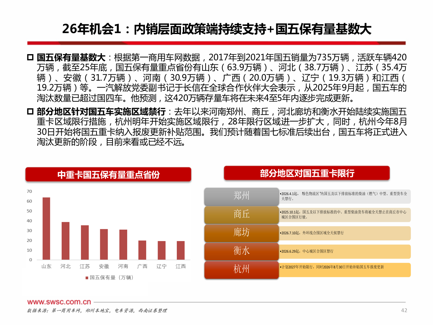 谁能回答26年机会1：内销层面政策端持续支持+国五保有量基数大