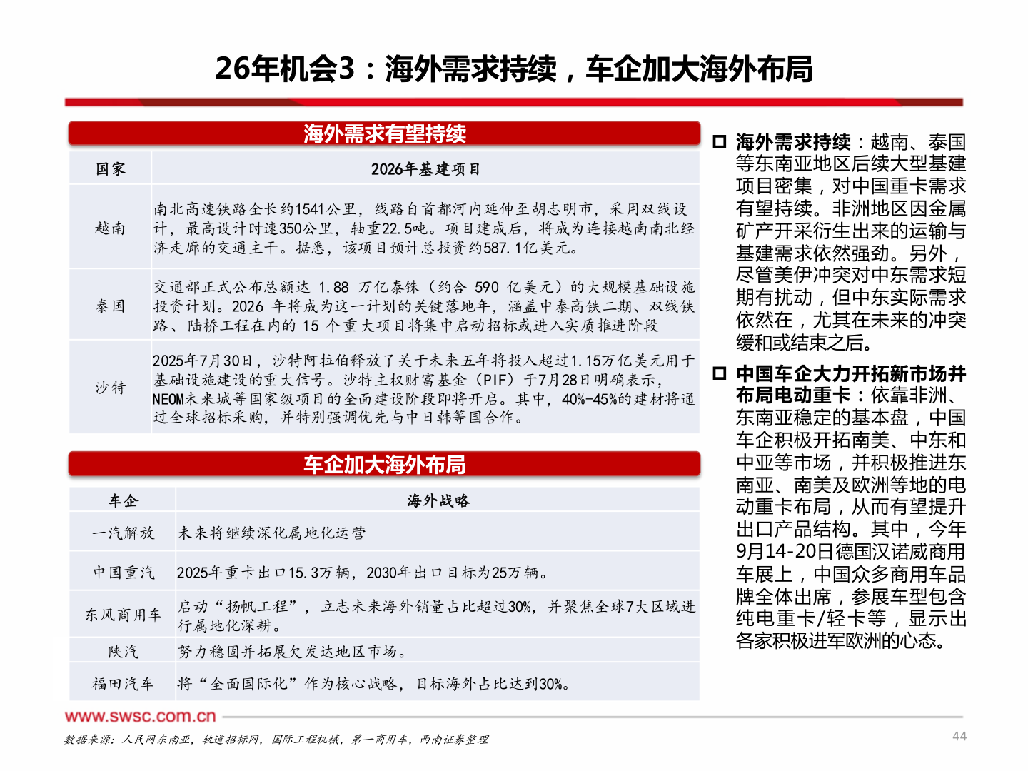想问下各位网友26年机会3：海外需求持续，车企加大海外布局