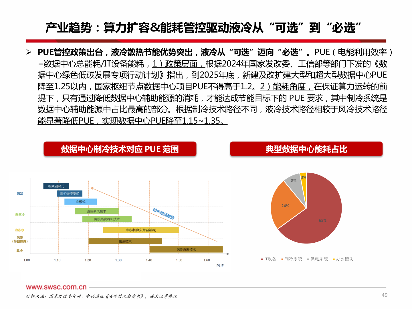怎样理解产业趋势：算力扩容&能耗管控驱动液冷从“可选”到“必选”
