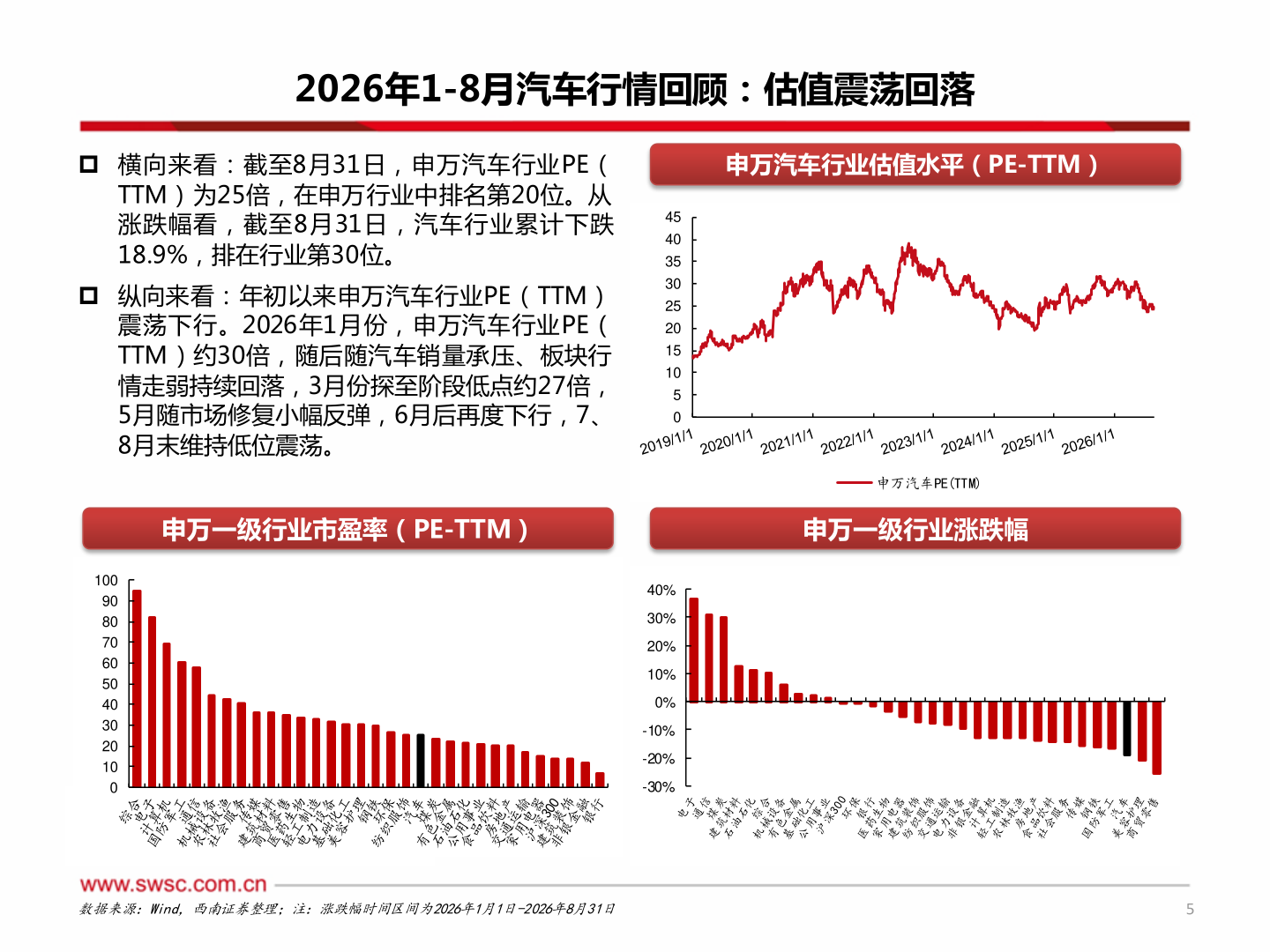 如何才能2026年1-8月汽车行情回顾：估值震荡回落