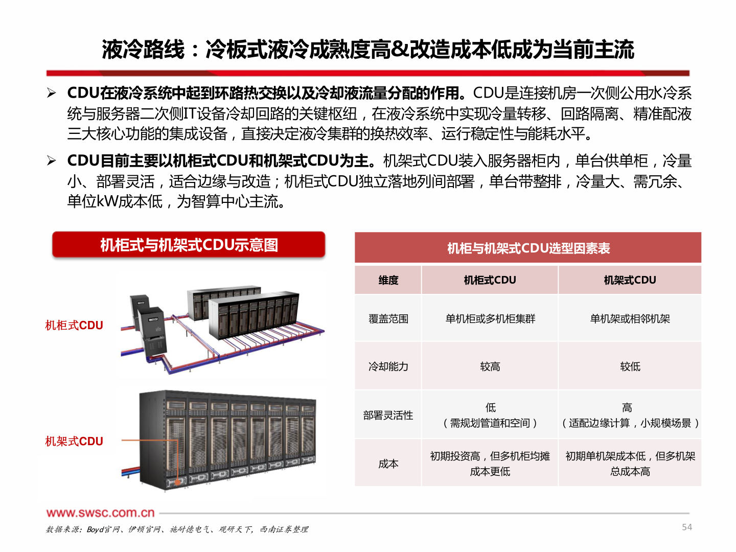 我想了解一下液冷路线：冷板式液冷成熟度高&改造成本低成为当前主流