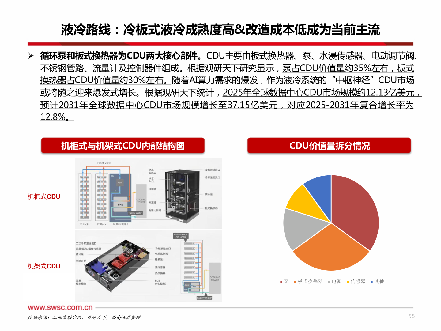 如何了解液冷路线：冷板式液冷成熟度高&改造成本低成为当前主流