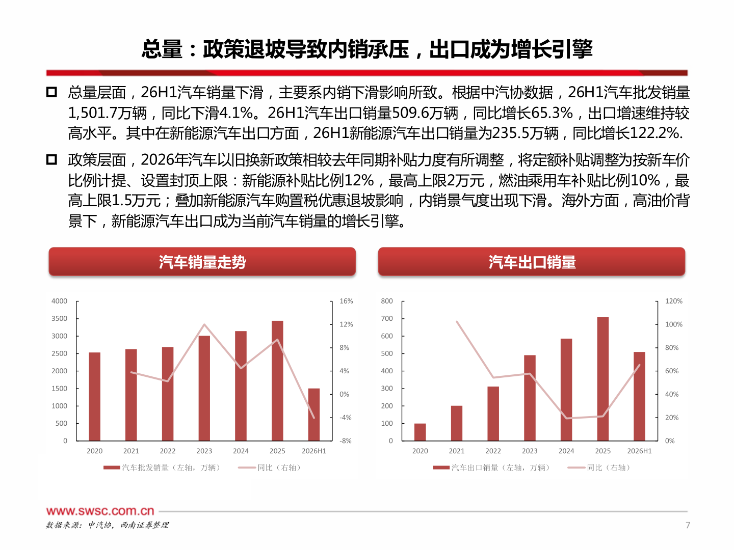 如何解释总量：政策退坡导致内销承压，出口成为增长引擎