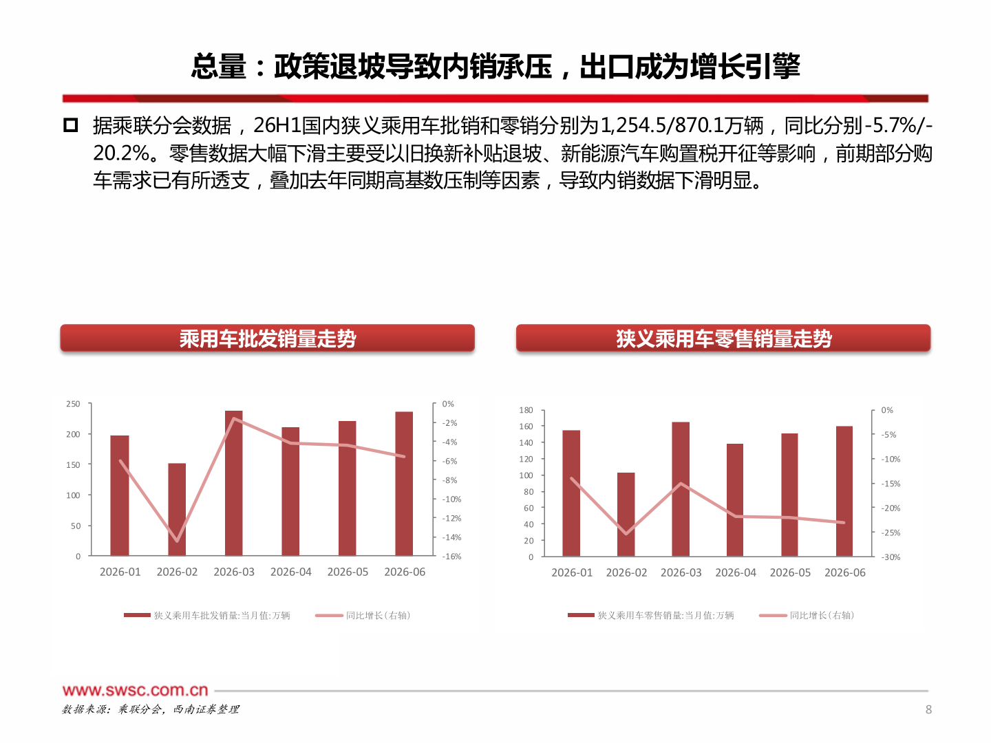 如何解释总量：政策退坡导致内销承压，出口成为增长引擎