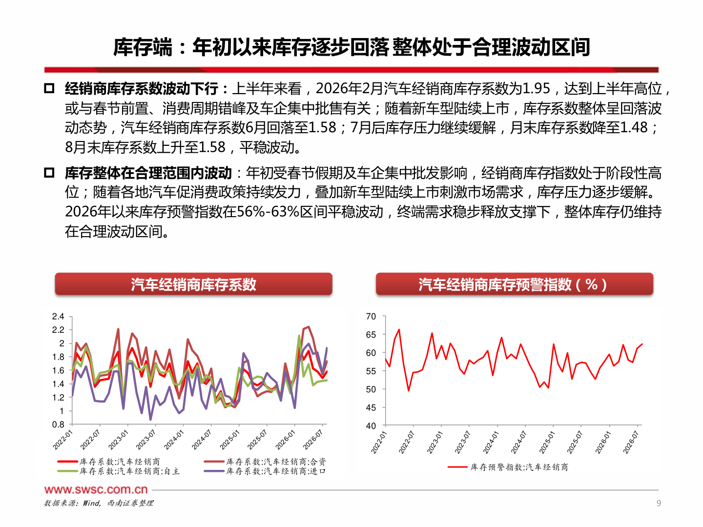 如何了解库存端：年初以来库存逐步回落 整体处于合理波动区间