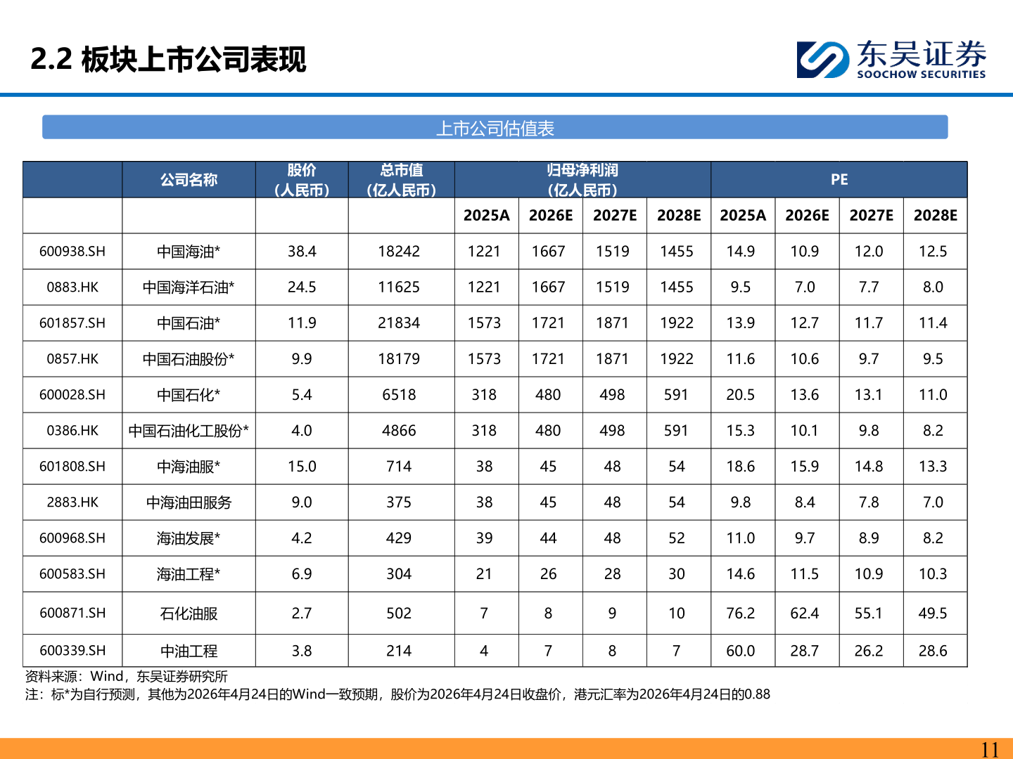 各位网友请教一下2.2 板块上市公司表现?