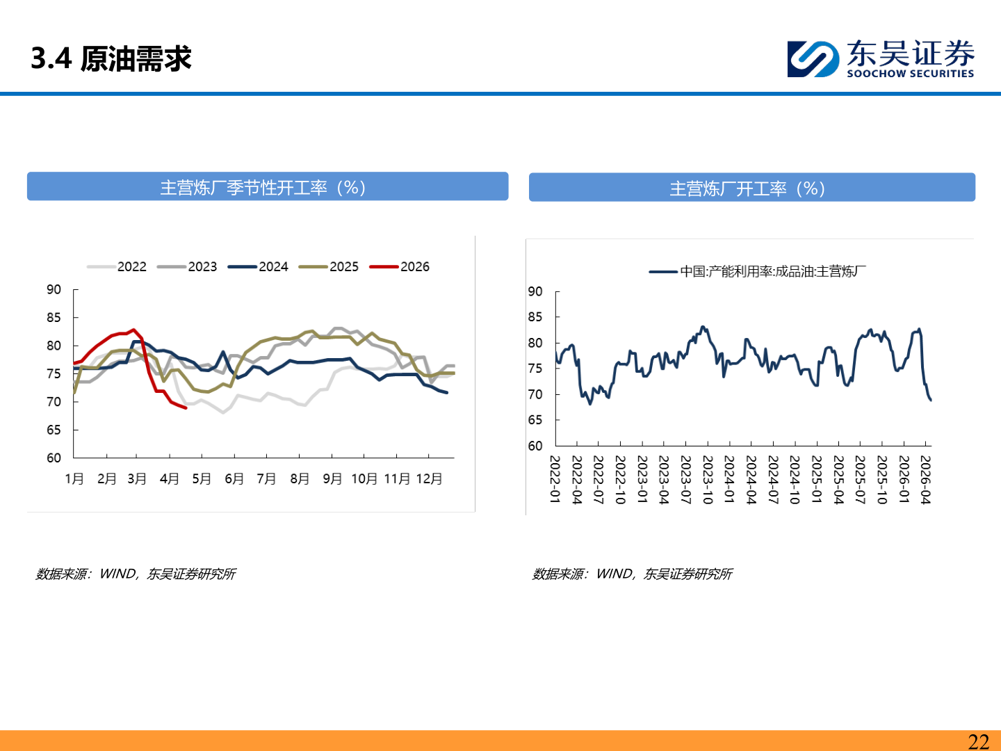 如何了解3.4 原油需求?