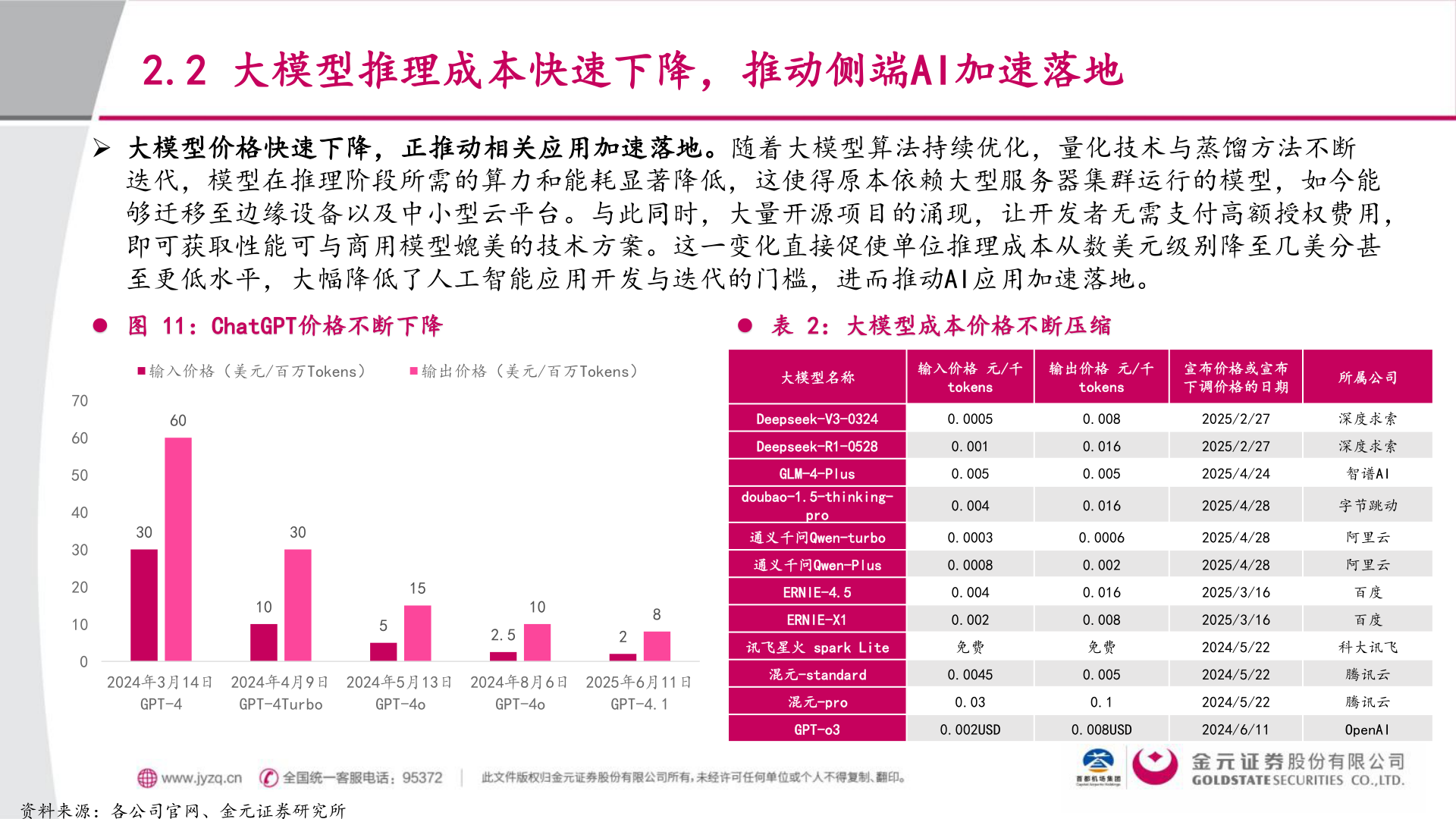 一起讨论下2.2 大模型推理成本快速下降，推动侧端AI加速落地