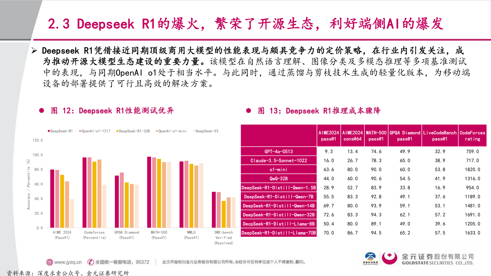 咨询大家2.3 Deepseek R1的爆火，繁荣了开源生态，利好端侧AI的爆发