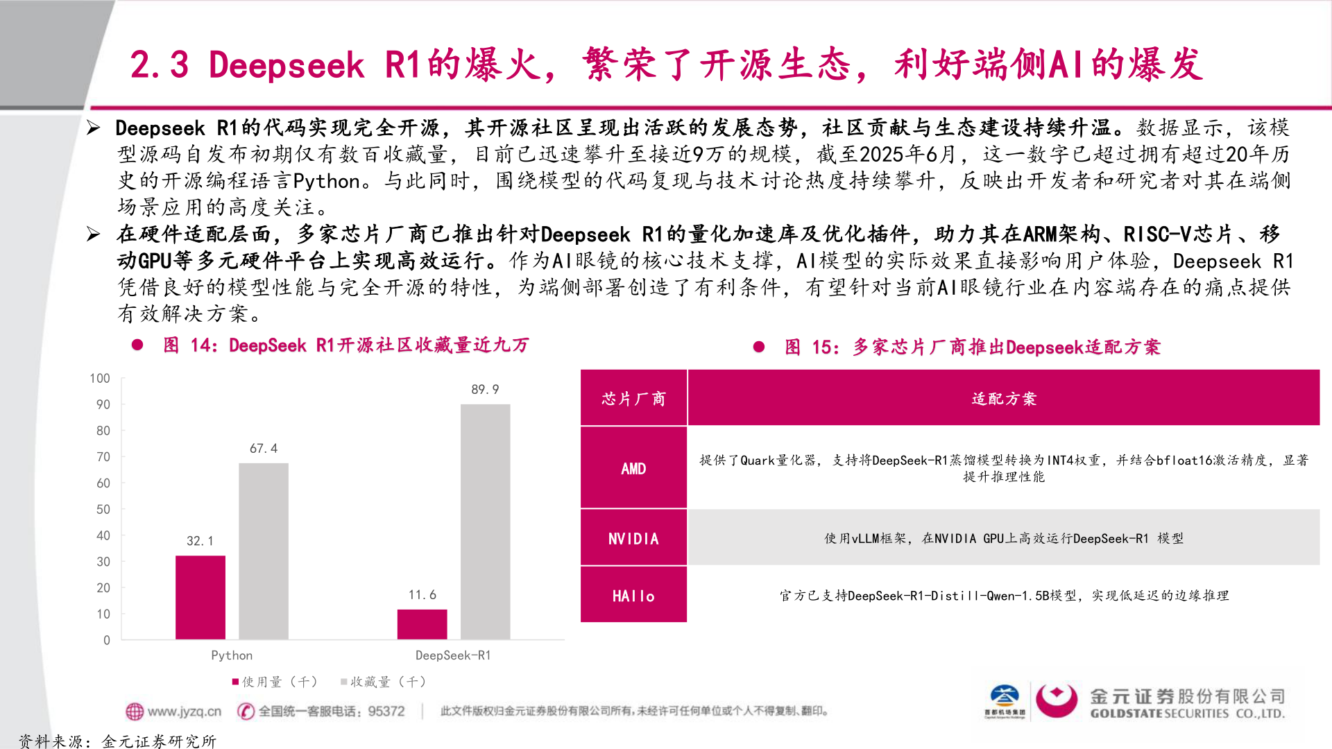 想问下各位网友2.3 Deepseek R1的爆火，繁荣了开源生态，利好端侧AI的爆发