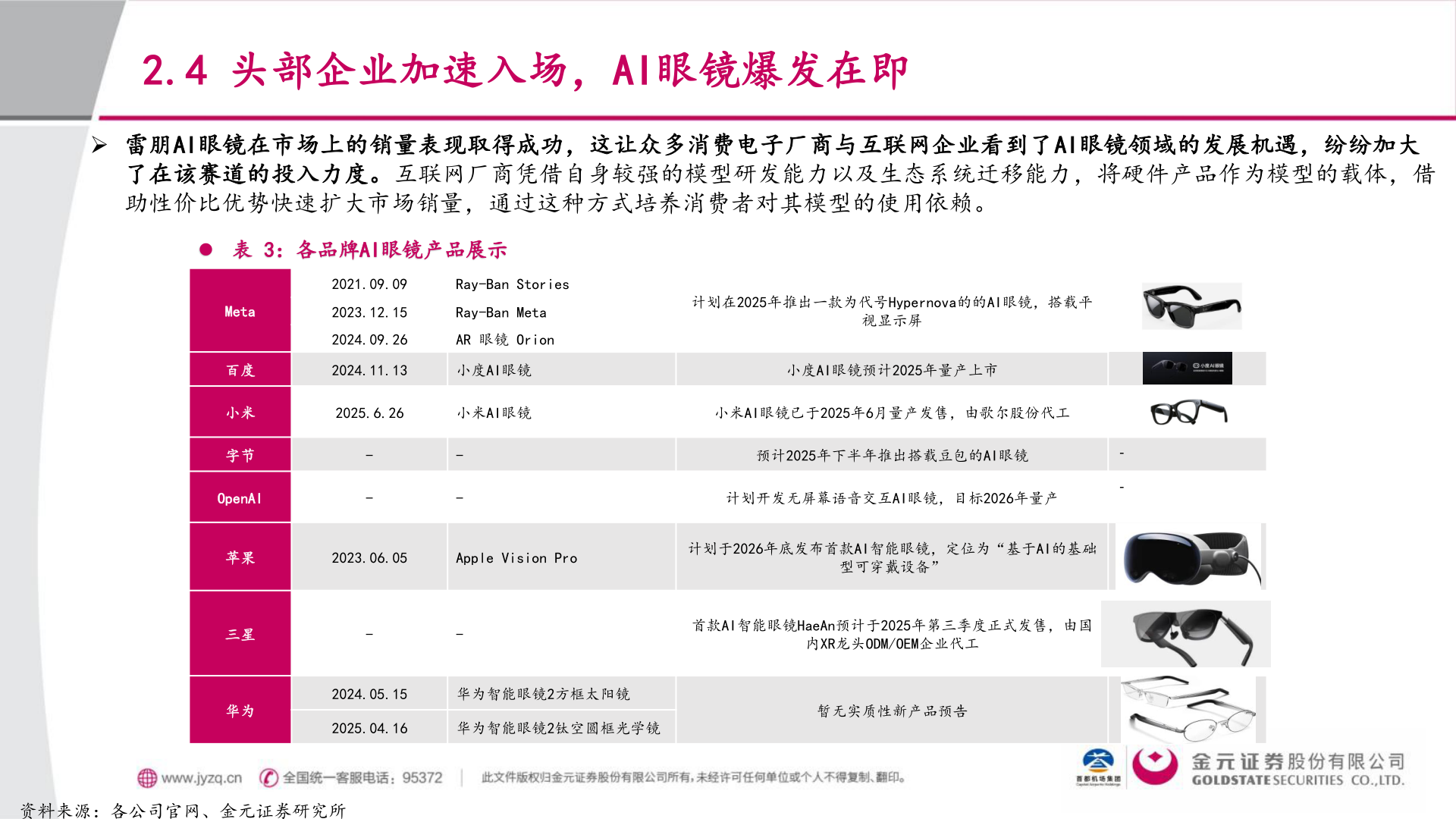 你知道2.4 头部企业加速入场，AI眼镜爆发在即