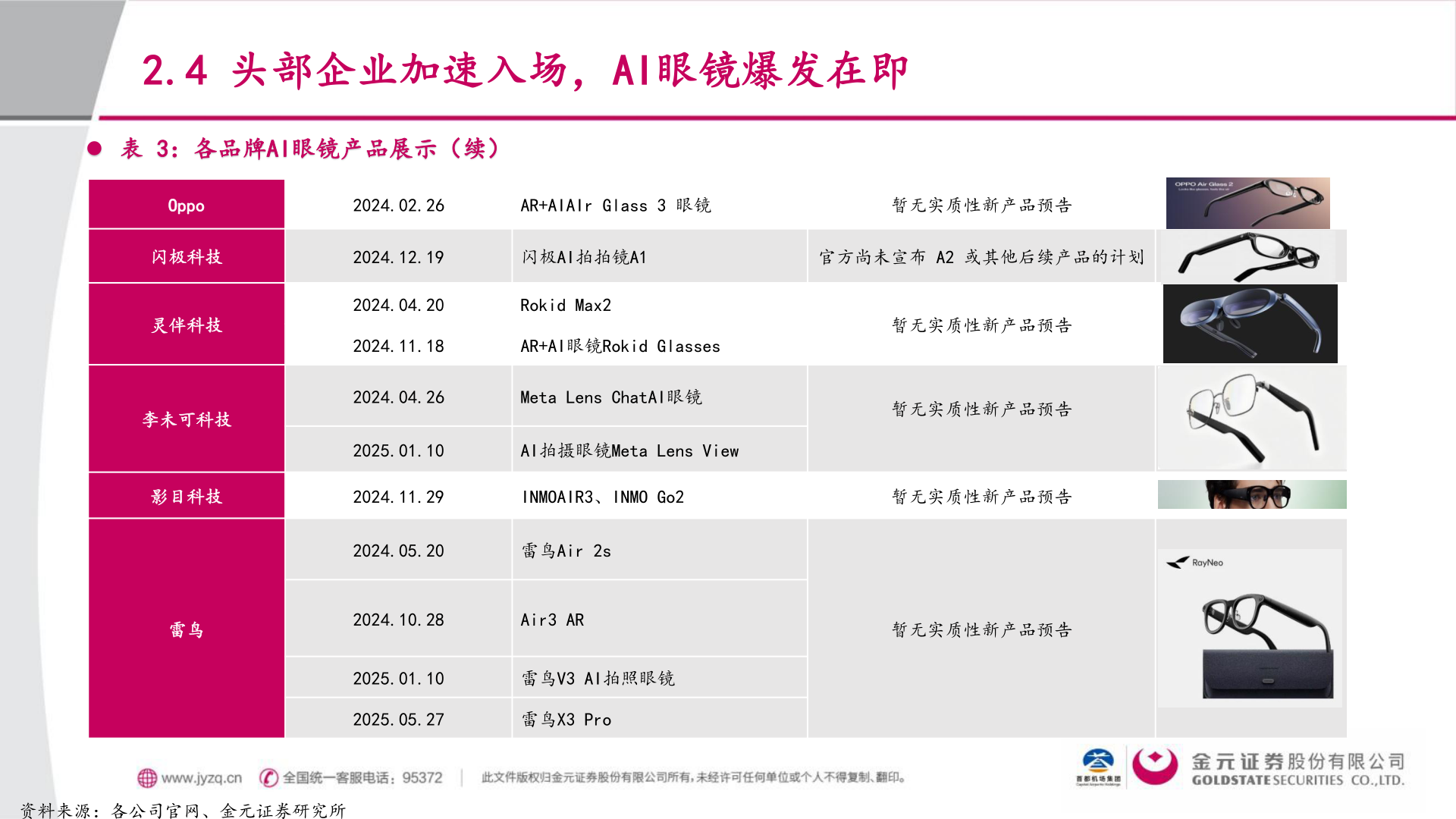 如何了解2.4 头部企业加速入场，AI眼镜爆发在即