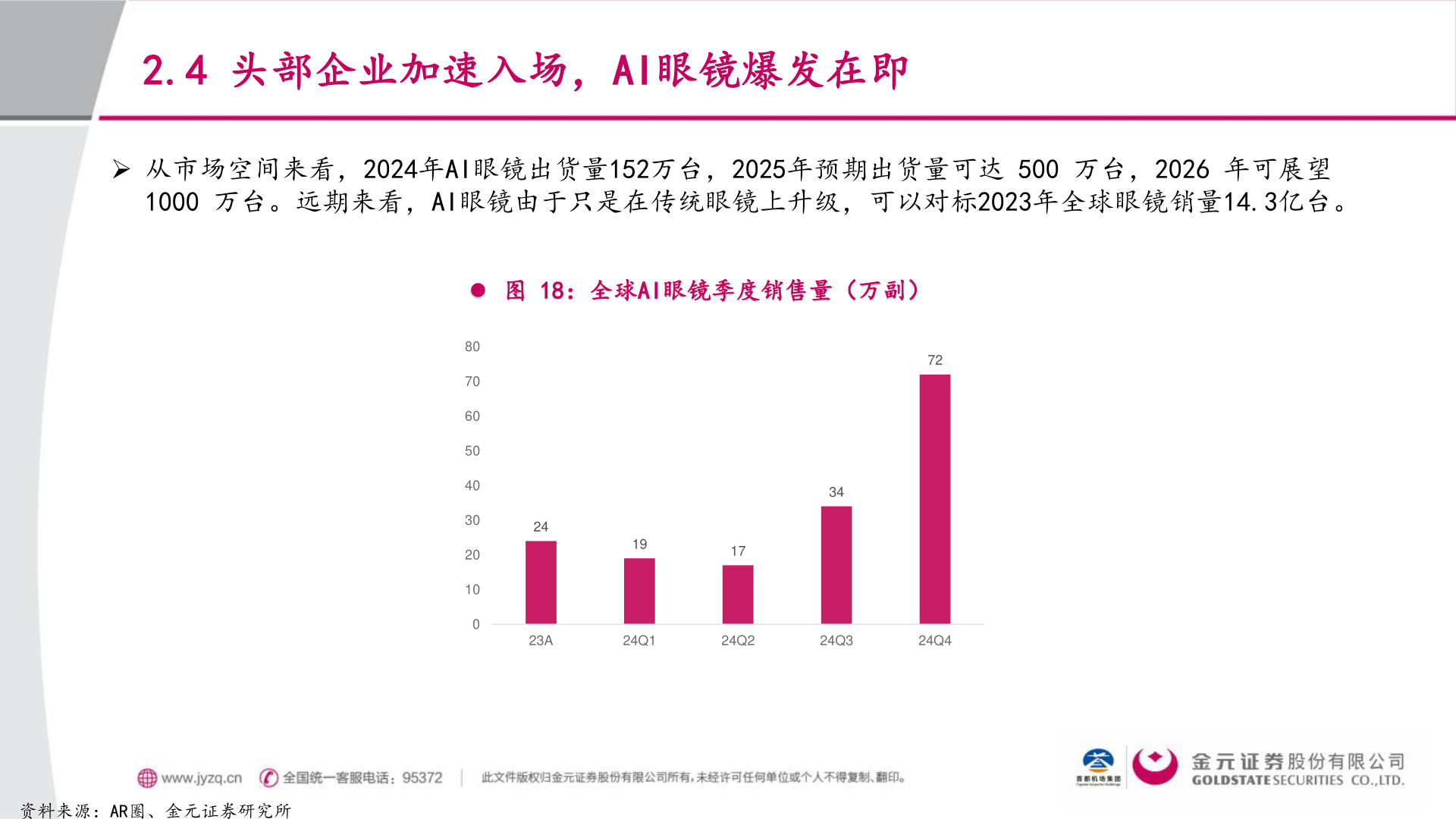如何了解2.4 头部企业加速入场，AI眼镜爆发在即
