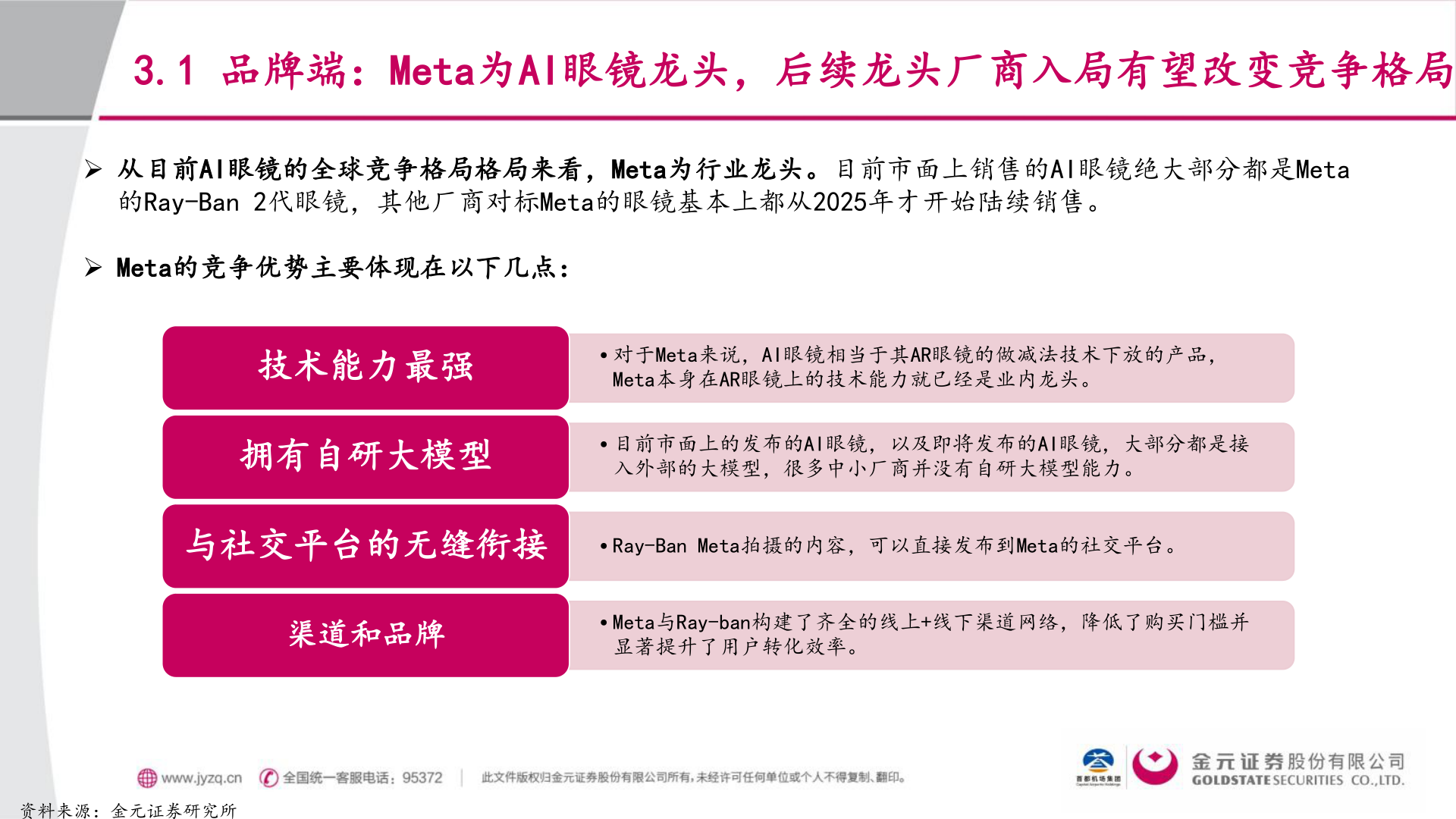 如何看待3.1 品牌端：Meta为AI眼镜龙头，后续龙头厂商入局有望改变竞争格局