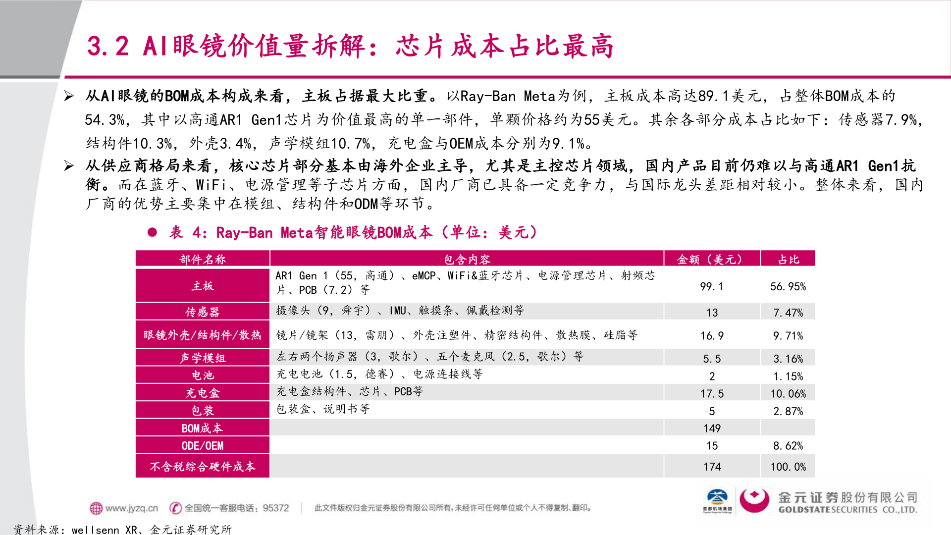 你知道3.2 AI眼镜价值量拆解：芯片成本占比最高