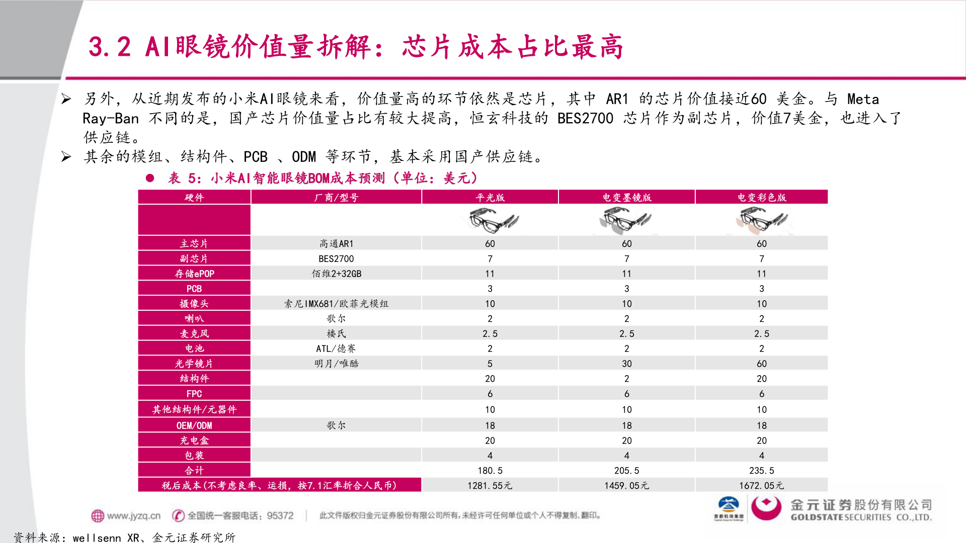 谁知道3.2 AI眼镜价值量拆解：芯片成本占比最高
