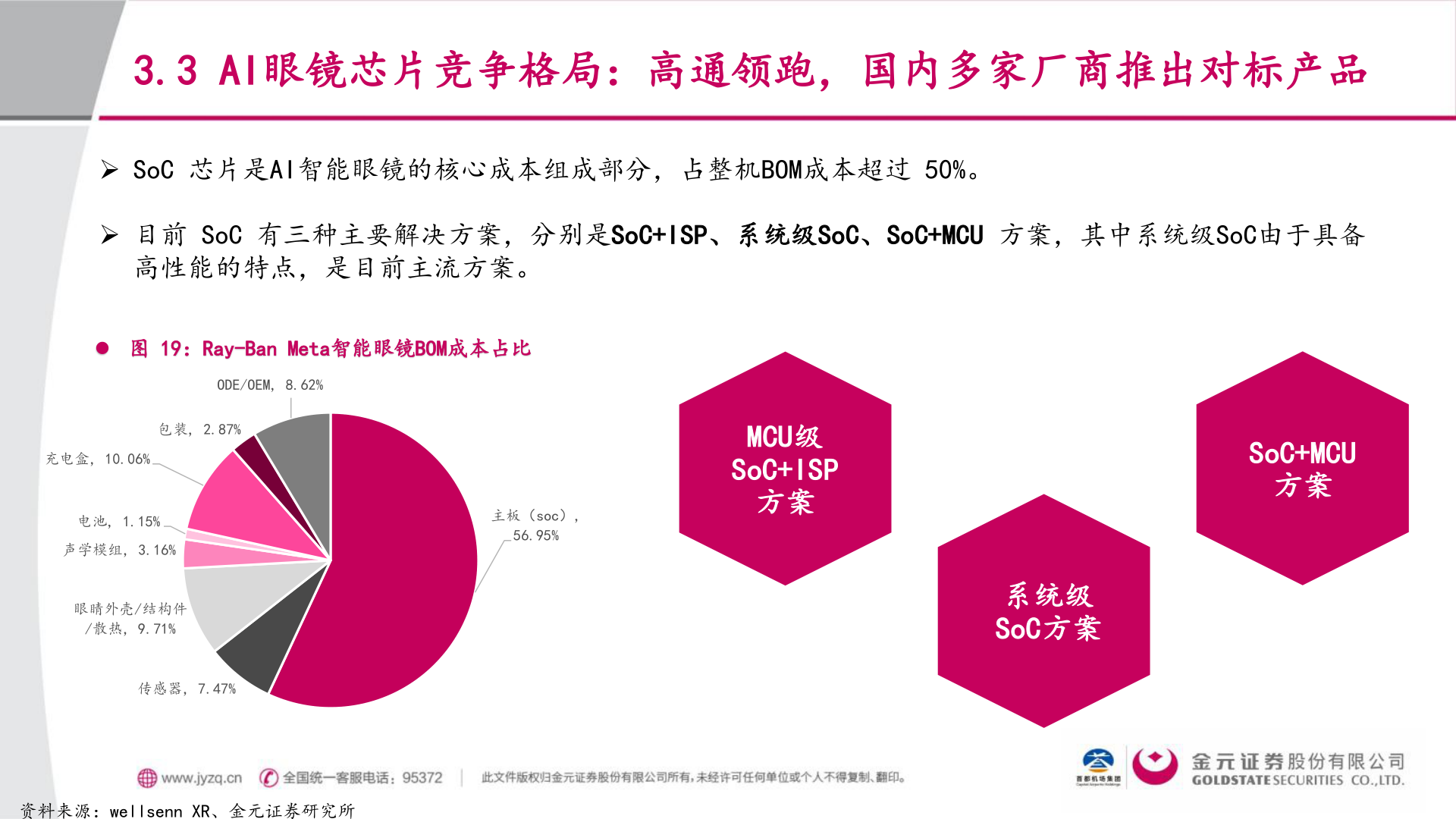 如何了解3.3 AI眼镜芯片竞争格局：高通领跑，国内多家厂商推出对标产品
