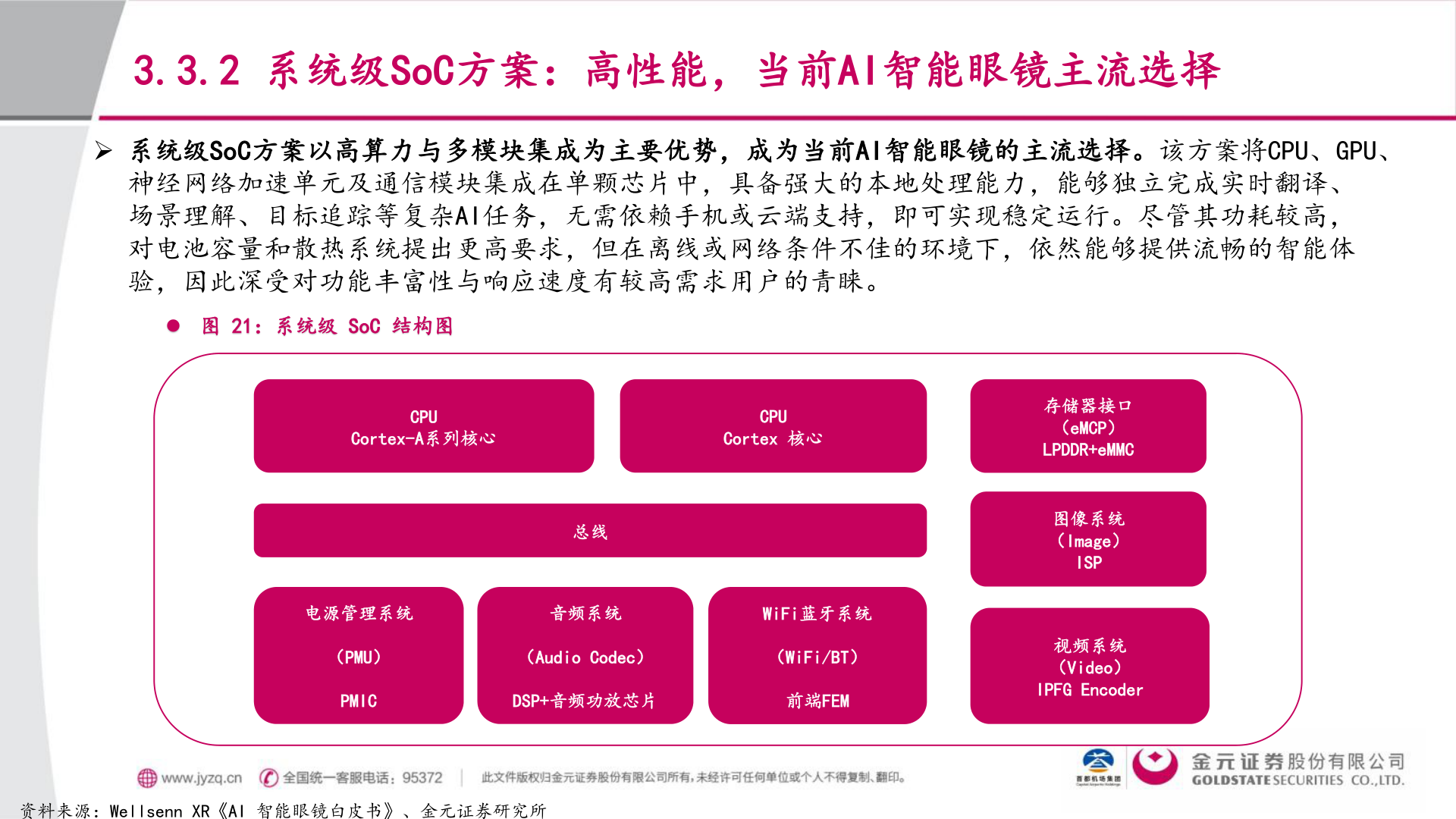想关注一下3.3.2 系统级SoC方案：高性能，当前AI智能眼镜主流选择