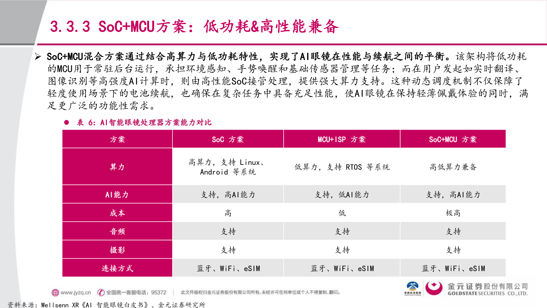 如何了解3.3.3 SoC+MCU方案：低功耗&高性能兼备