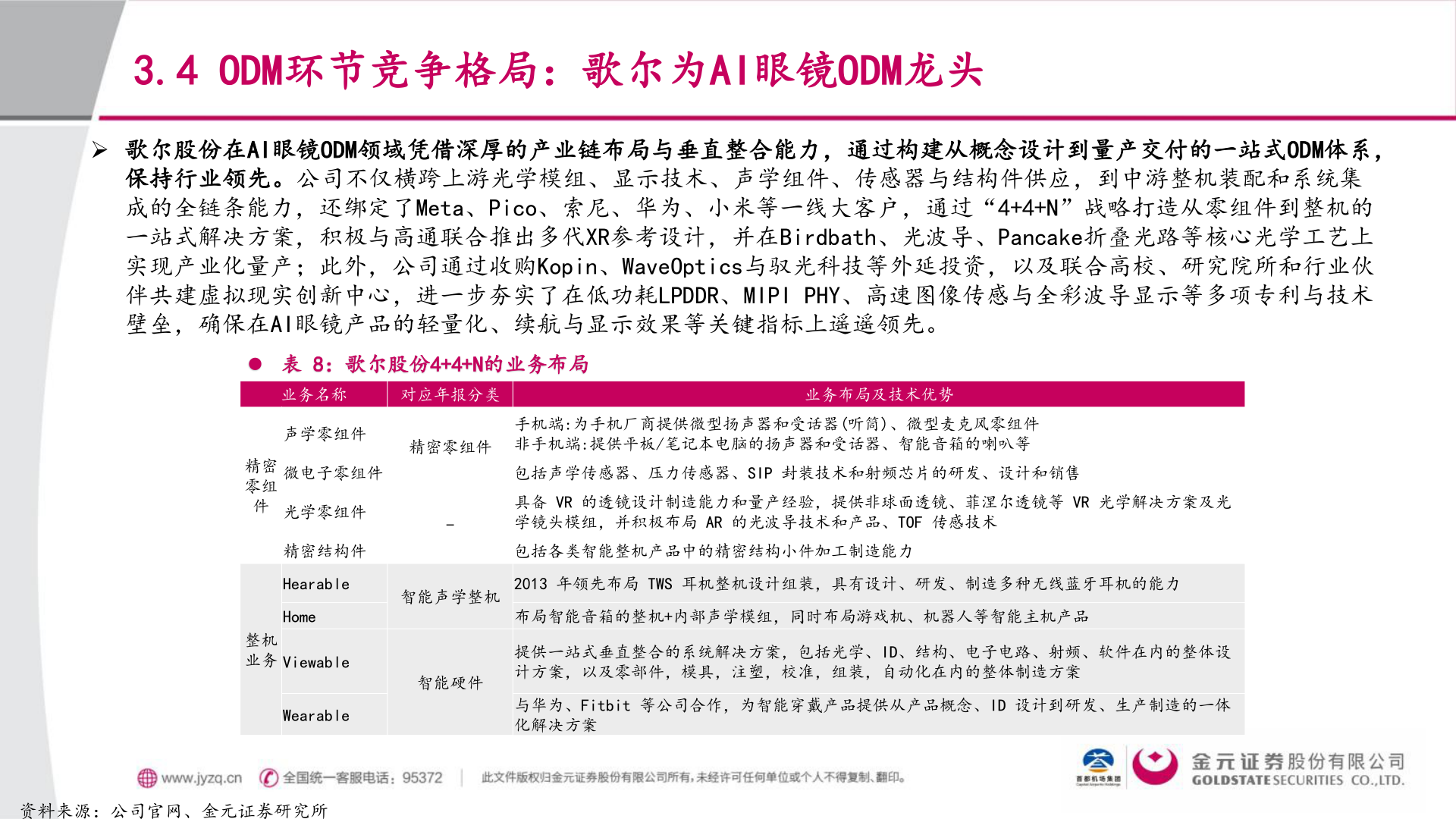 如何才能3.4 ODM环节竞争格局：歌尔为AI眼镜ODM龙头