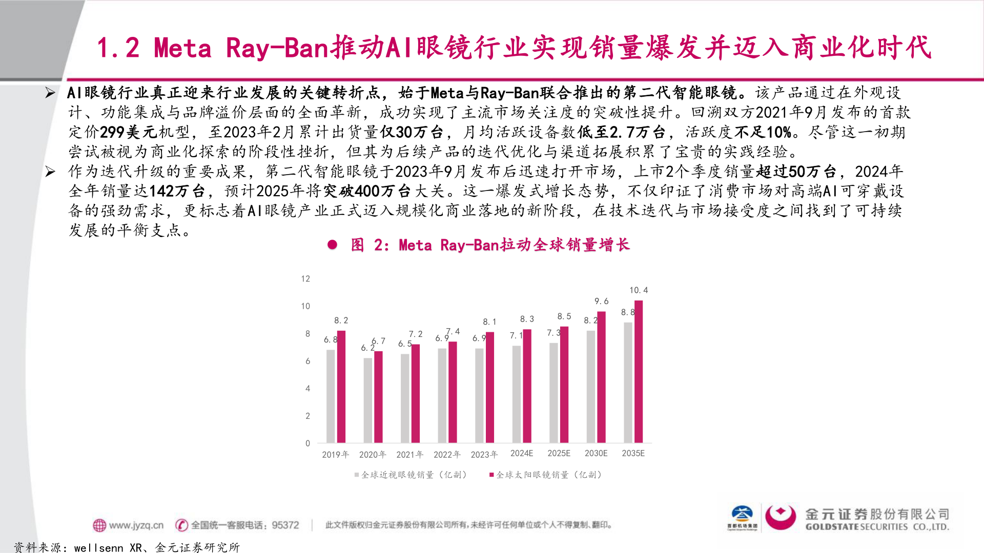 如何解释1.2 Meta Ray-Ban推动AI眼镜行业实现销量爆发并迈入商业化时代