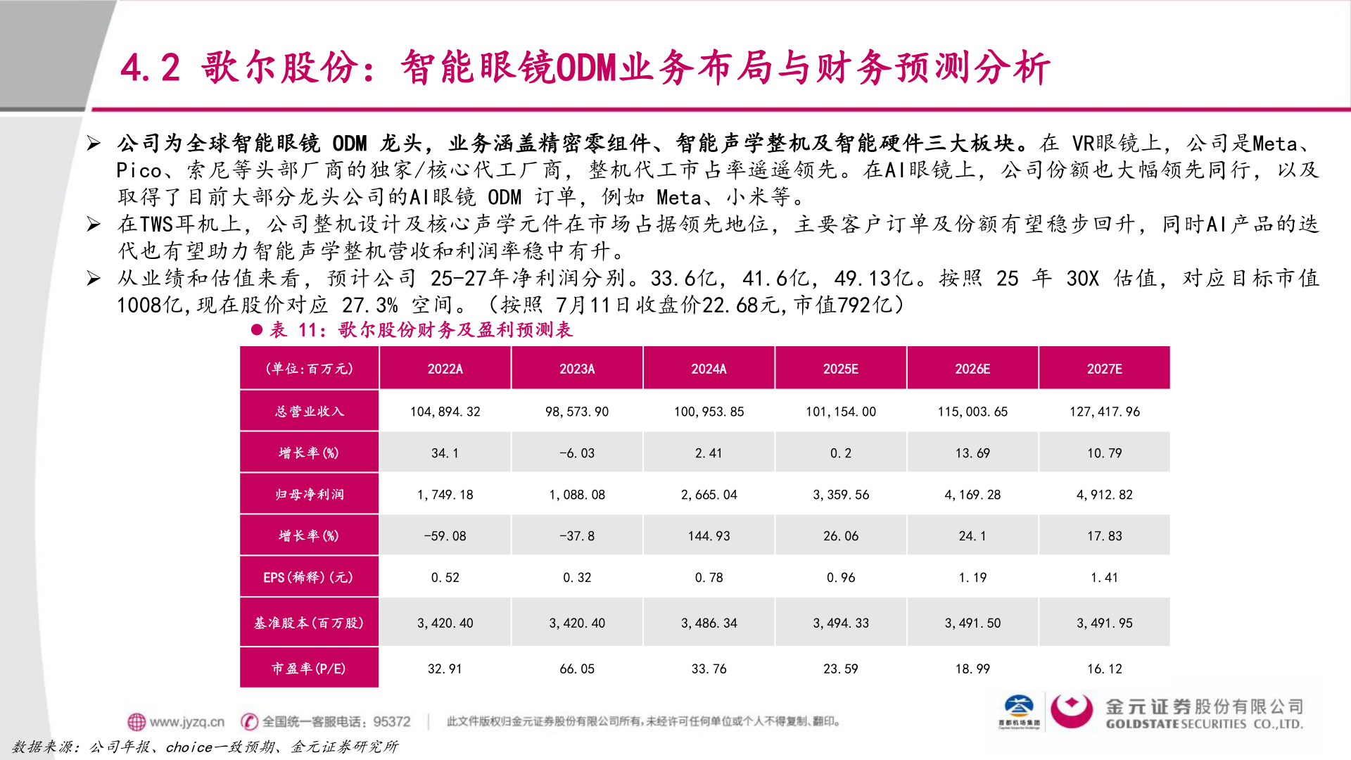 怎样理解4.2 歌尔股份：智能眼镜ODM业务布局与财务预测分析