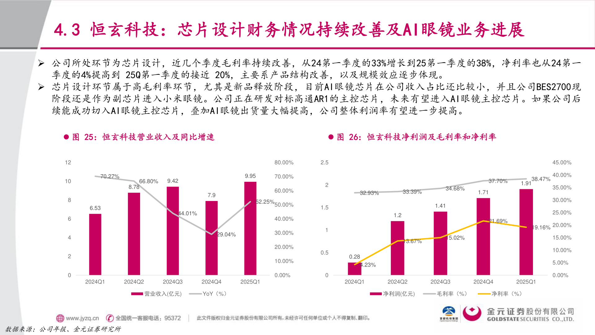 咨询下各位4.3 恒玄科技：芯片设计财务情况持续改善及AI眼镜业务进展