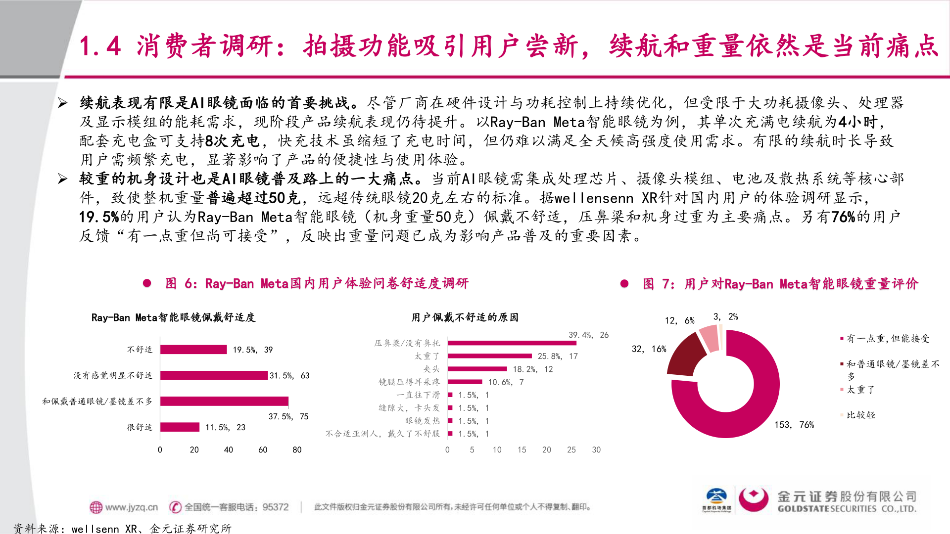 一起讨论下1.4 消费者调研：拍摄功能吸引用户尝新，续航和重量依然是当前痛点