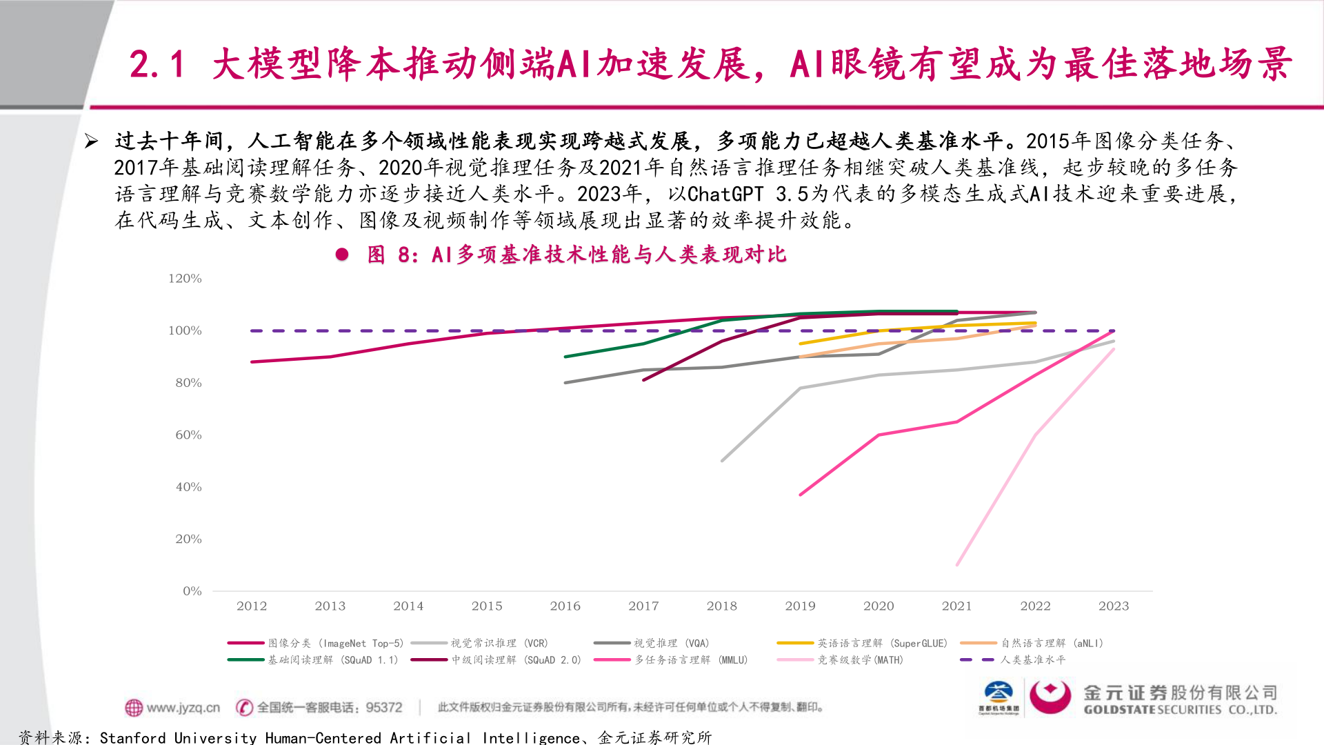 怎样理解2.1 大模型降本推动侧端AI加速发展，AI眼镜有望成为最佳落地场景