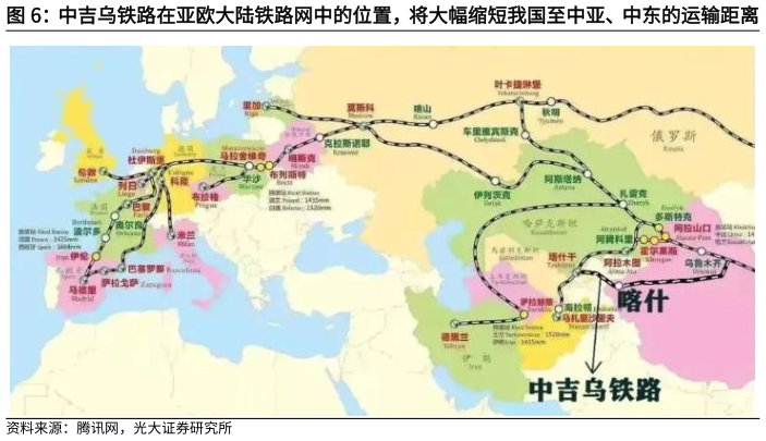 谁知道中吉乌铁路在亚欧大陆铁路网中的位置，将大幅缩短我国至中亚、中东的运输距离