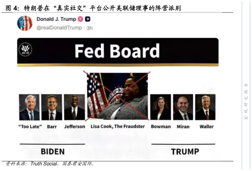 如何了解特朗普在“真实社交”平台公开美联储理事的阵营派别