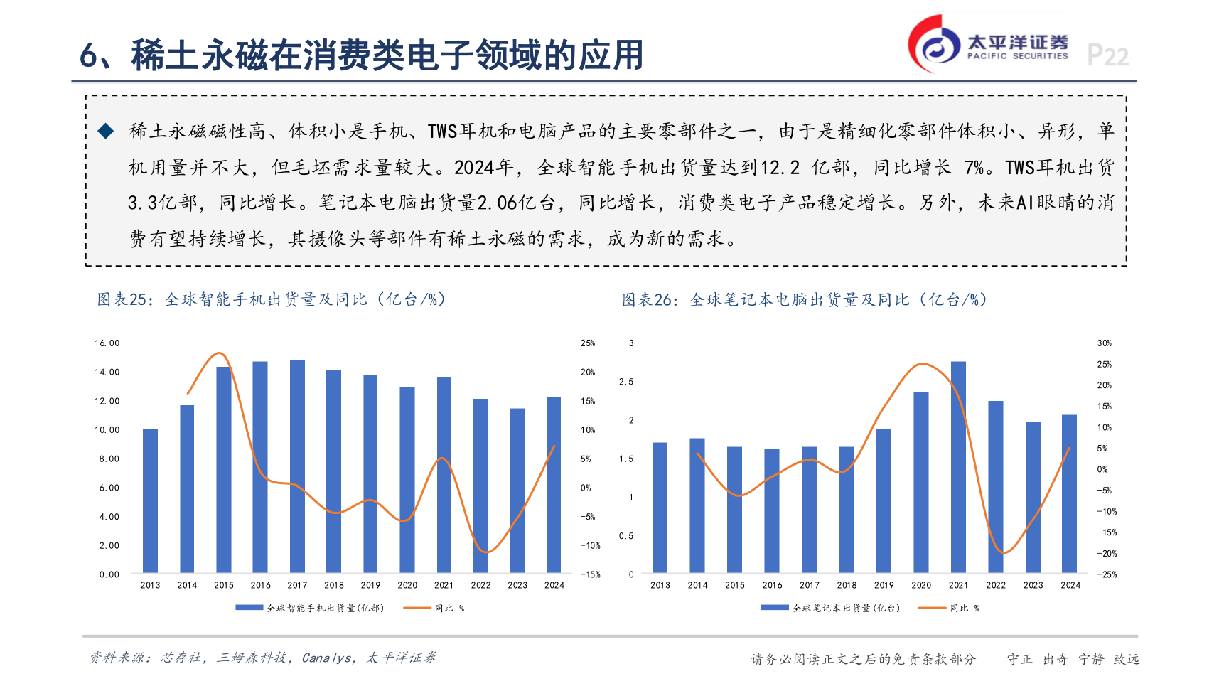 请问一下6、稀土永磁在消费类电子领域的应用