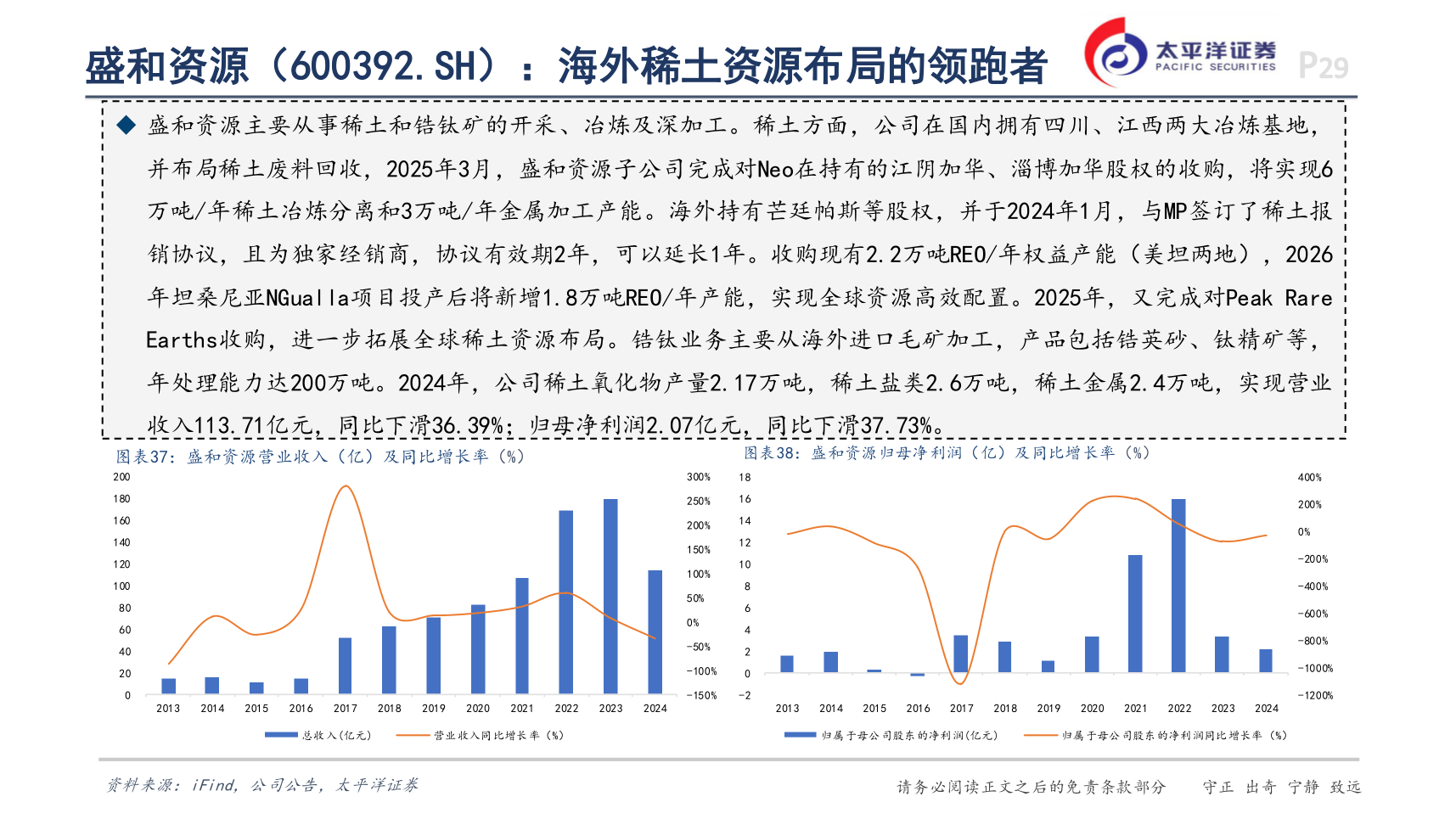 我想了解一下盛和资源（600392.SH）：海外稀土资源布局的领跑者