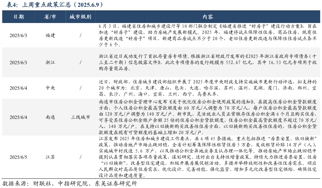 怎样理解上周重点政策汇总(2025.6.9)?