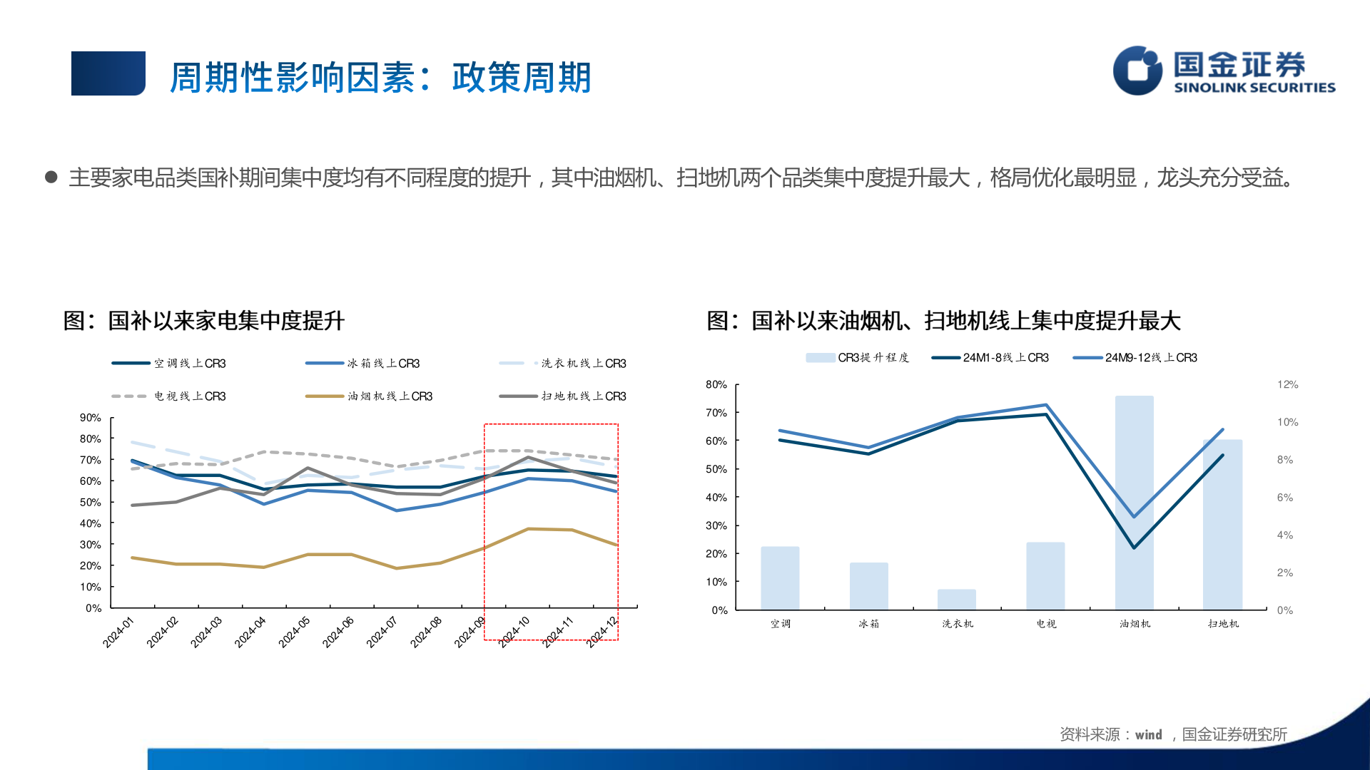 如何解释 主要家电品类国补期间集中度均有不同程度的提升，其中油烟机、扫地机两个品类集中度提升最大，格局优化最明显，龙头充分受益。?